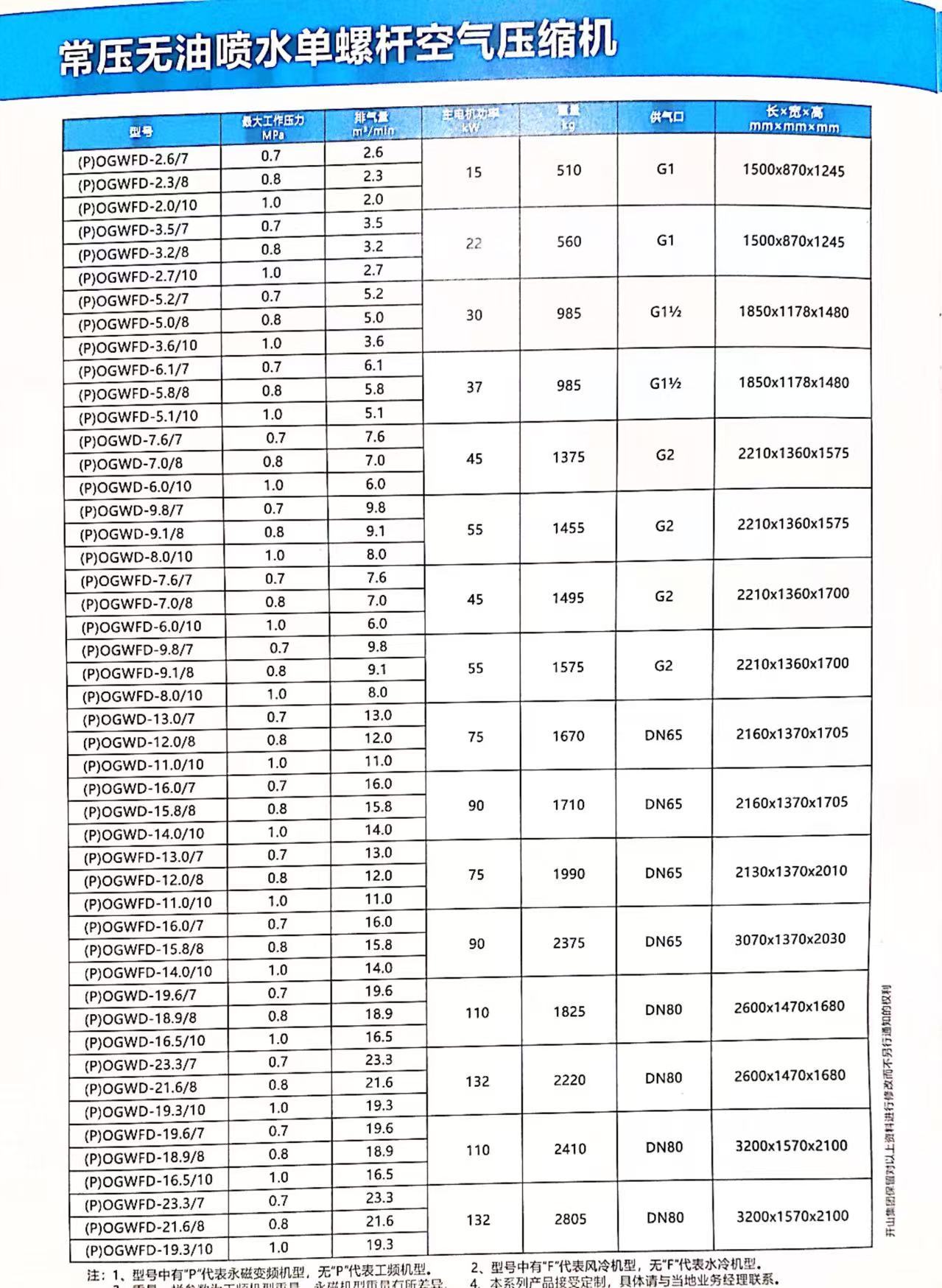 無油噴水單螺桿空氣壓縮機 無油噴水單螺桿空氣壓縮機